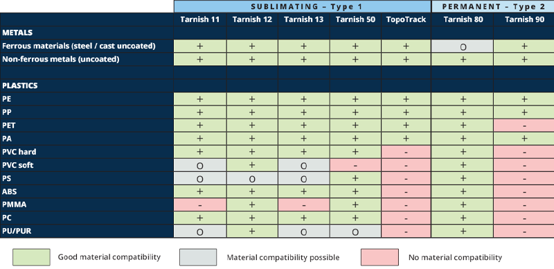 The material compatibility of the TopoTrack 3D scanning spray